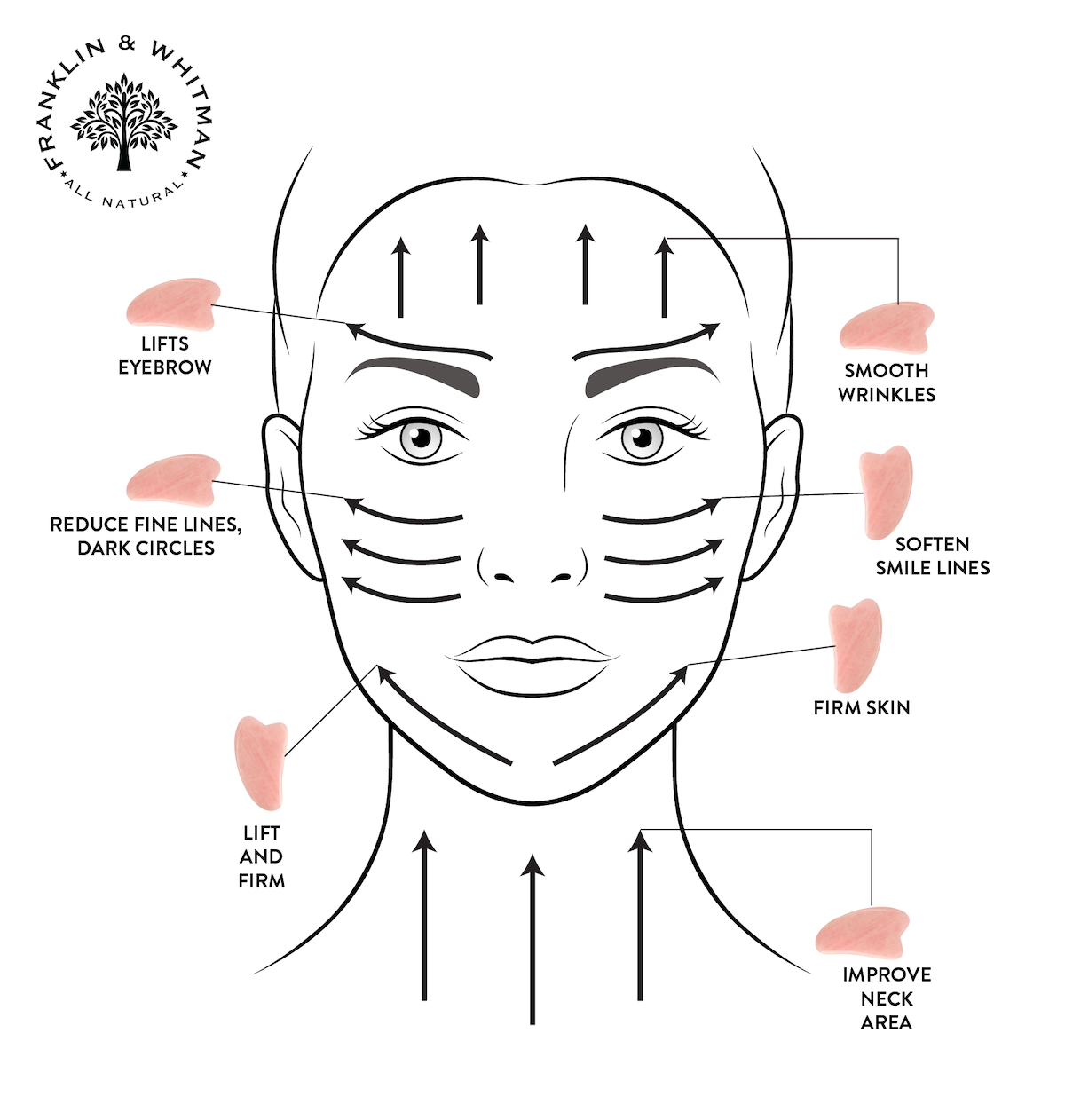 Rose Quartz Gua Sha